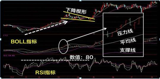 一个“猴子的故事”告诉你，只有“傻瓜”才能在股市里挣钱！炒股成功的人都是用这种“笨”方法