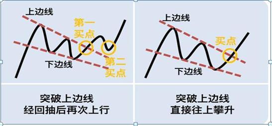 一个“猴子的故事”告诉你，只有“傻瓜”才能在股市里挣钱！炒股成功的人都是用这种“笨”方法