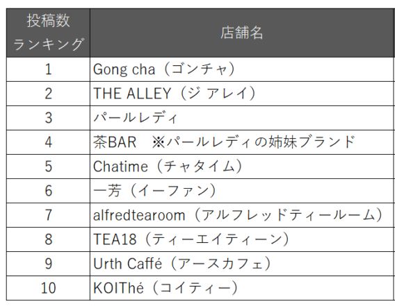 我奶茶都戒了,日本人才知道它的好