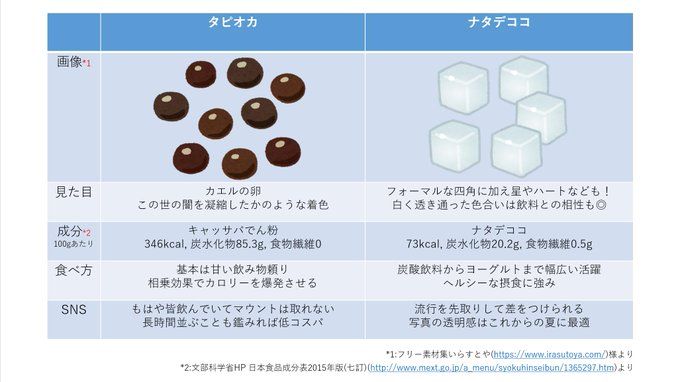 我奶茶都戒了,日本人才知道它的好