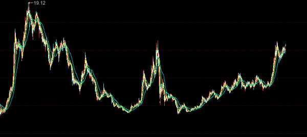 为何a股这么多年都是三千多点,a股为什么十几年还在3000点