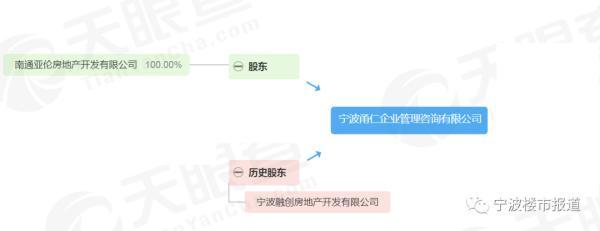 2200000000元！烂尾多年的慈溪“壹江城”被接盘了