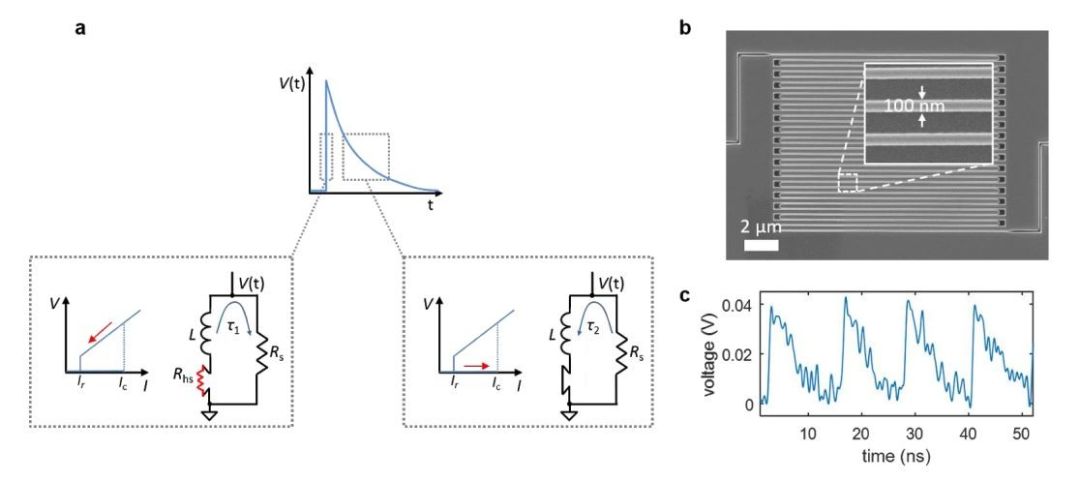 新型的神经网络,超导神经