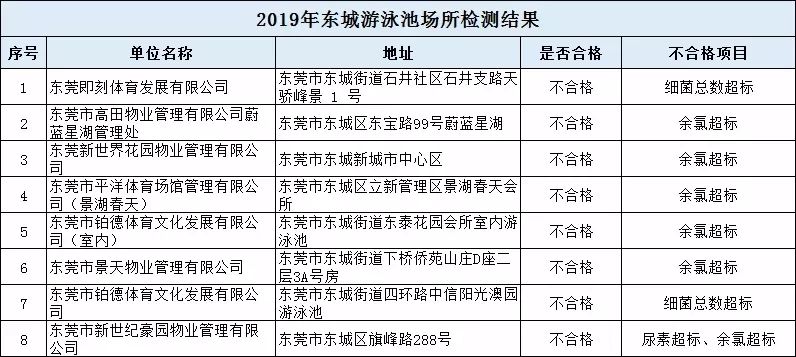 东莞天骄峰景游泳池,天骄峰景东泰