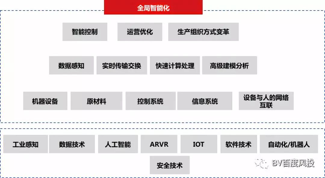 工业十大投资机会,工业智能机器人创业项目