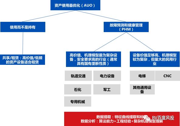 工业十大投资机会,工业智能机器人创业项目