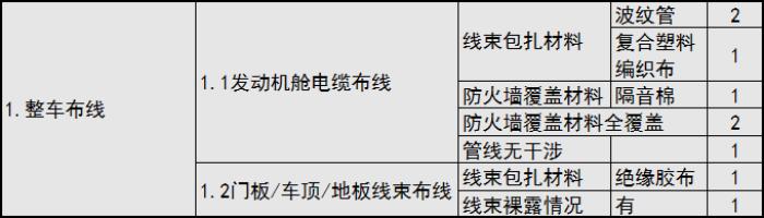 宝马3系大灯外壳拆解视频,宝马3系f35底盘拆解视频