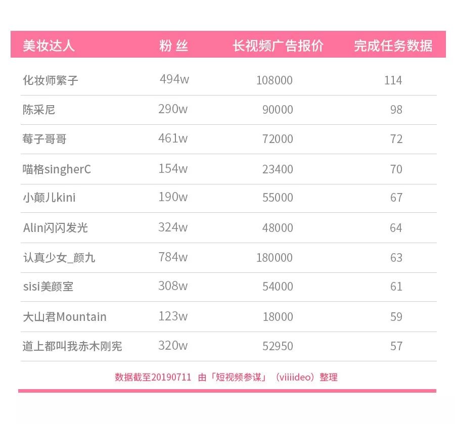 抖音美妆达人孵化图,李佳琦是如何通过抖音赚钱的