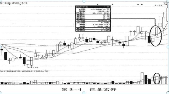 庄家操纵股票的故事,关于庄家的操盘意图