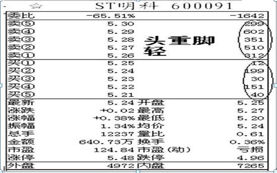 庄家操纵股票的故事,关于庄家的操盘意图