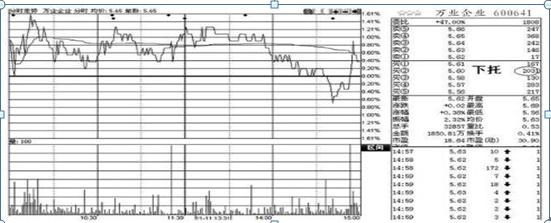 庄家操纵股票的故事,关于庄家的操盘意图