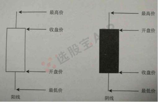 k线图分析股票走势,美股k线图分析讲解