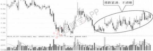 k线图分析股票走势,美股k线图分析讲解