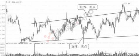 k线图分析股票走势,美股k线图分析讲解