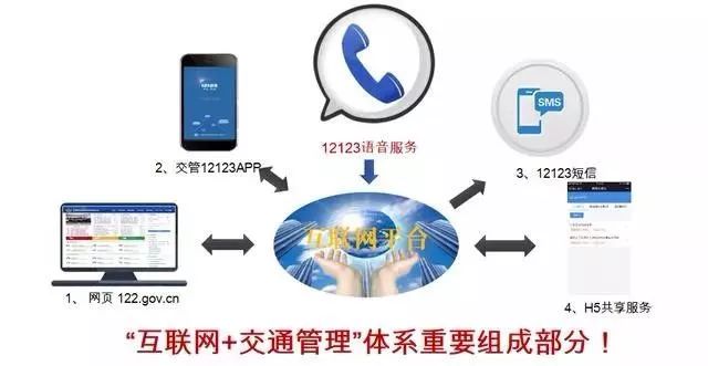 交管12123一键挪车晚上管用吗,12123一键挪车是打电话通知吗