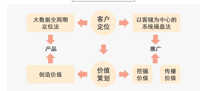 「曝」头部房企龙湖、中海、新城营销战队