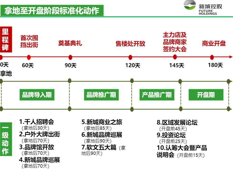 「曝」头部房企龙湖、中海、新城营销战队