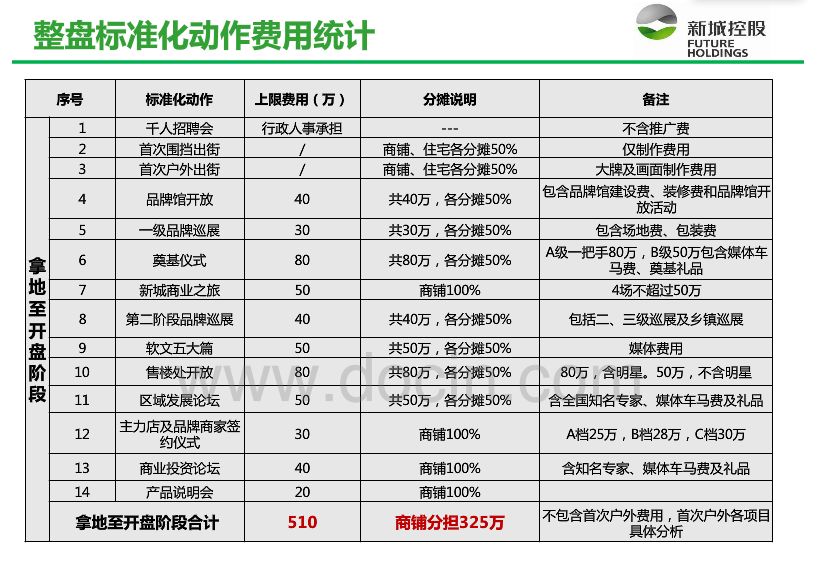「曝」头部房企龙湖、中海、新城营销战队