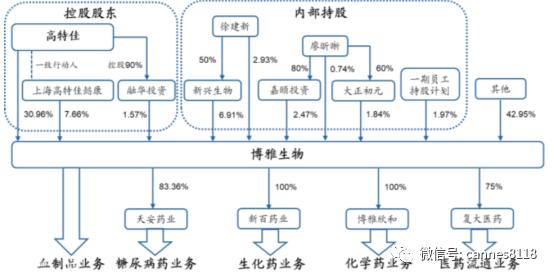 华润博雅生物有限公司,江西博雅生物血液制品中心