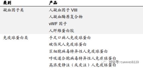华润博雅生物有限公司,江西博雅生物血液制品中心