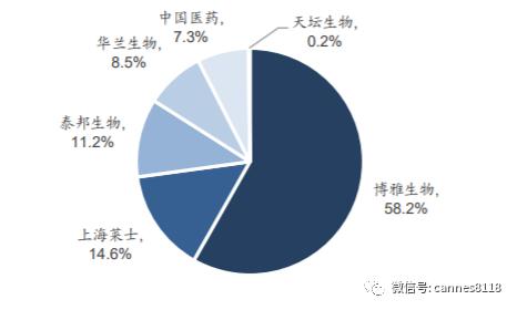 华润博雅生物有限公司,江西博雅生物血液制品中心