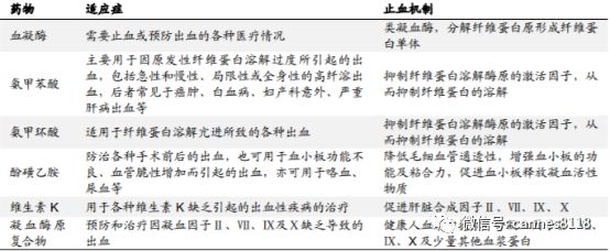 华润博雅生物有限公司,江西博雅生物血液制品中心
