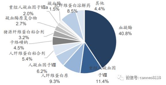 华润博雅生物有限公司,江西博雅生物血液制品中心