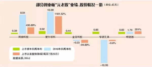 首批创业板股票爱尔眼科,爱尔眼科近十年股票走势图