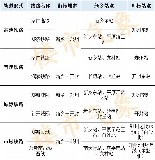 郑州地铁六号线北延线会到新乡吗,郑州地铁13号线通新乡的规划图