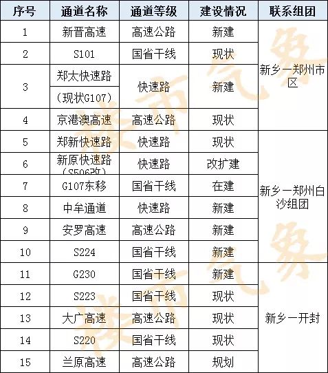 郑州地铁六号线北延线会到新乡吗,郑州地铁13号线通新乡的规划图