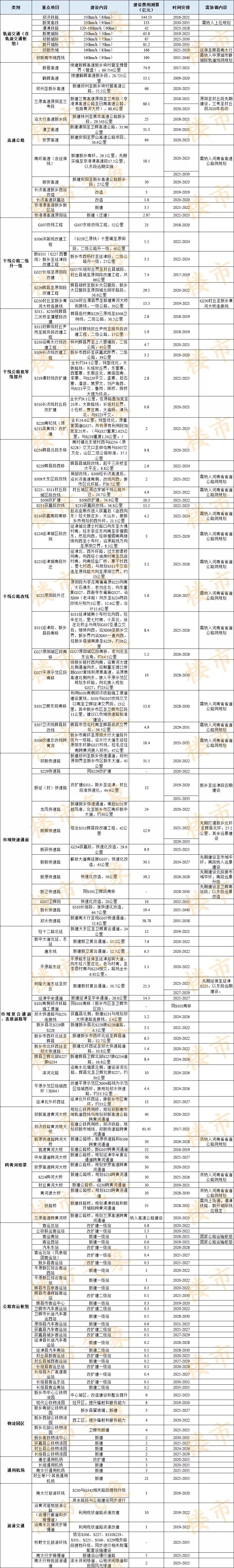 郑州地铁六号线北延线会到新乡吗,郑州地铁13号线通新乡的规划图