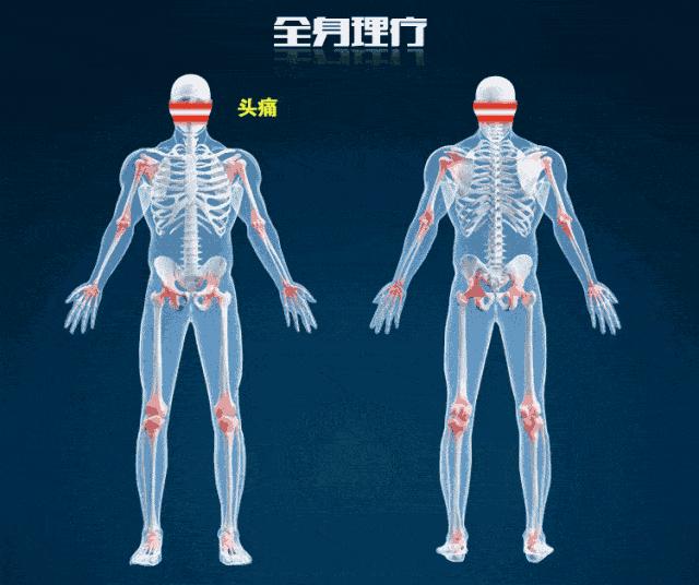 睡前祛湿泡脚配方有哪些,睡前坚持用它泡脚3件好事找到你