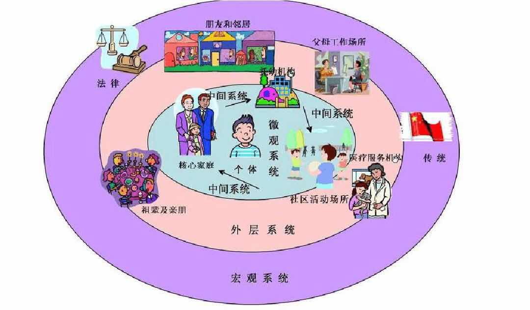 社会心理服务管理,社会心理服务体系建设工作总结