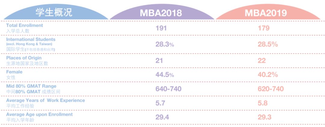 薪资涨幅47.7%！就业分析报告揭露MBA毕业生真实就业情况