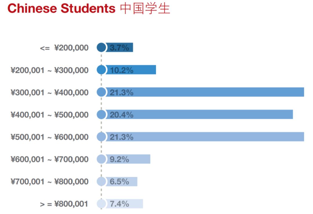 薪资涨幅47.7%！就业分析报告揭露MBA毕业生真实就业情况