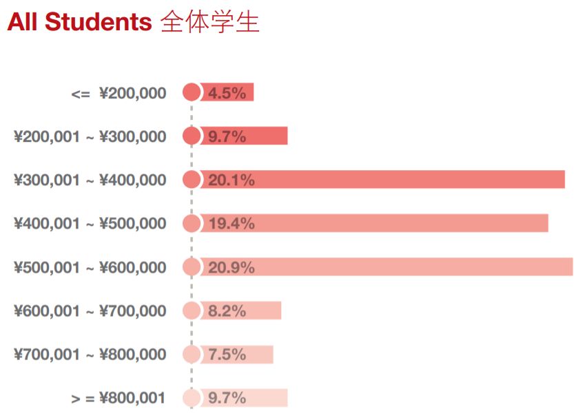 薪资涨幅47.7%!就业分析报告揭露MBA毕业生真实就业情况