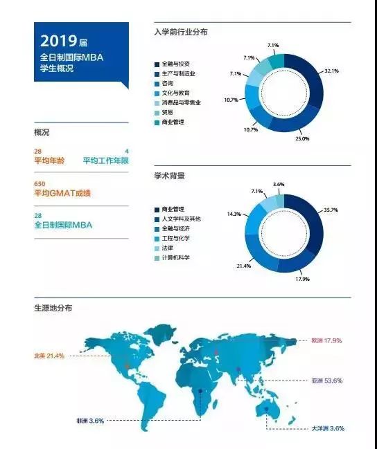 薪资涨幅47.7%!就业分析报告揭露MBA毕业生真实就业情况
