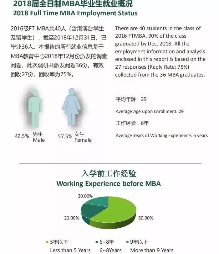 薪资涨幅47.7%！就业分析报告揭露MBA毕业生真实就业情况