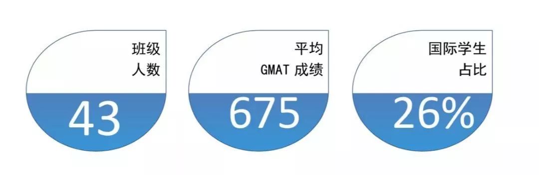 薪资涨幅47.7%！就业分析报告揭露MBA毕业生真实就业情况