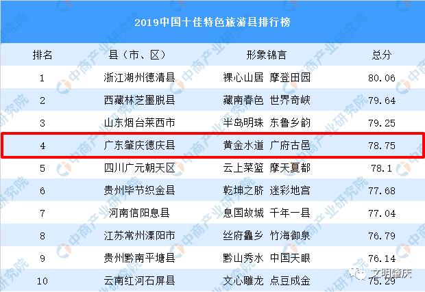 肇庆宜居城市,中国最有幸福感的县城