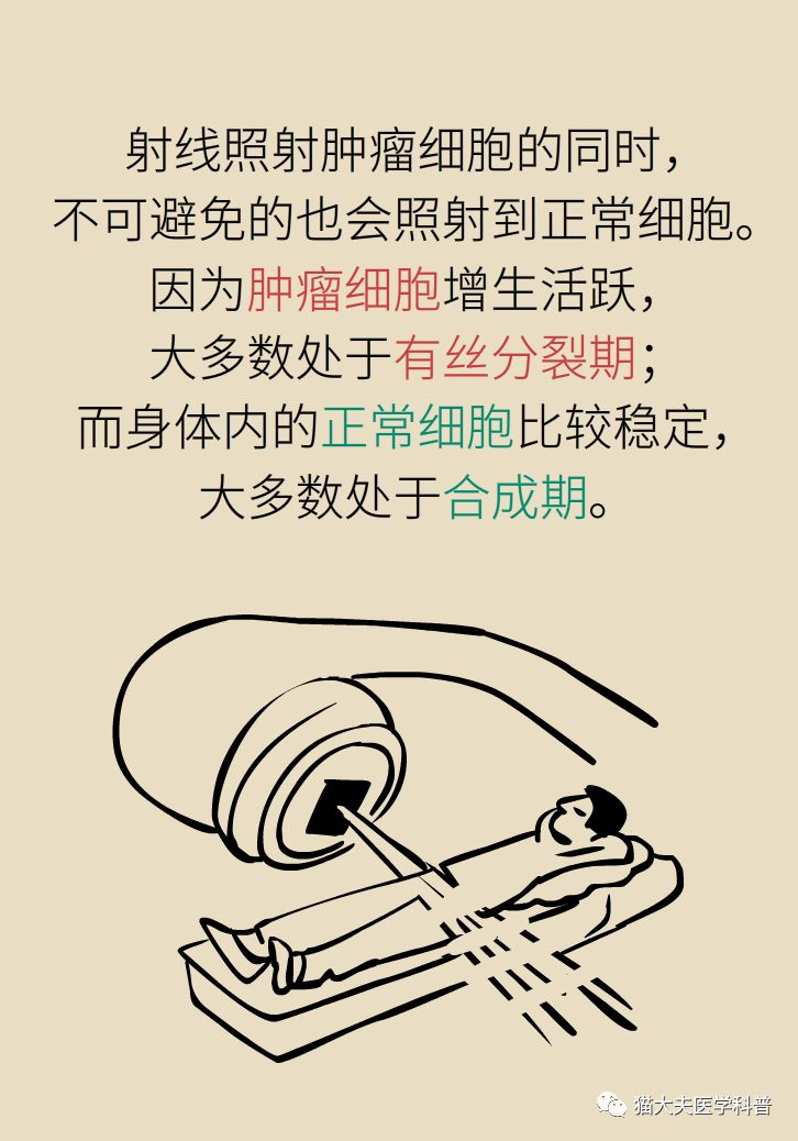 放疗和化疗的区别科普,放疗化疗相关知识