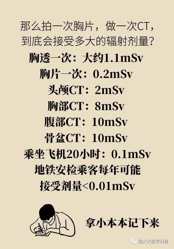 放疗和化疗的区别科普,放疗化疗相关知识