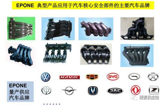 经典案例!硬蛋帮助国内优质供应商EPONE连接丰田供应链系统