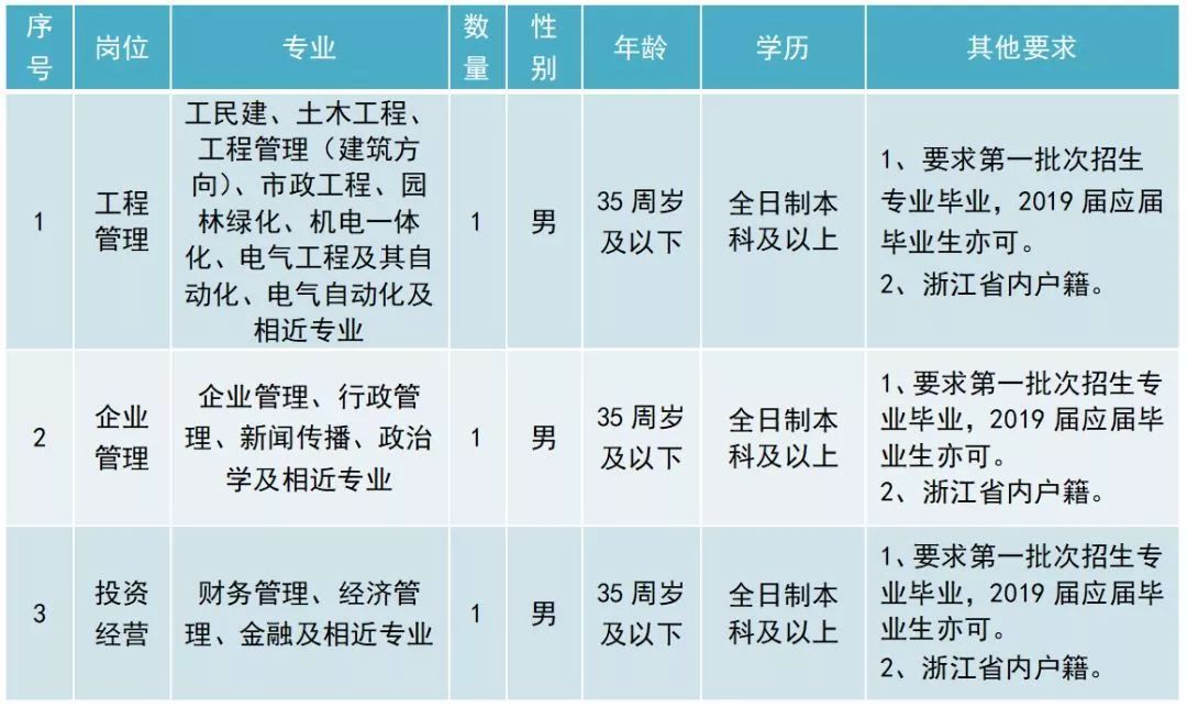 资讯丨余杭这个示范园入选省级名单丨江南水乡博物馆即将闭馆改造丨余杭交通集团招聘丨良渚这段路将封闭施工