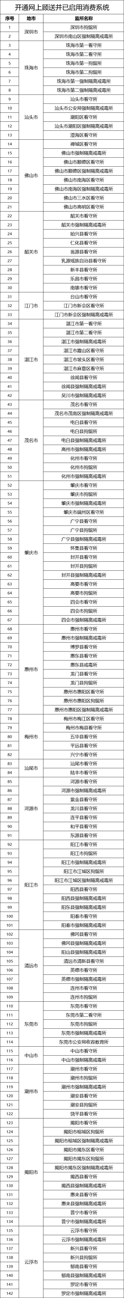 关于这个服务，这些你们最常遇到的问题，我们来解答啦！