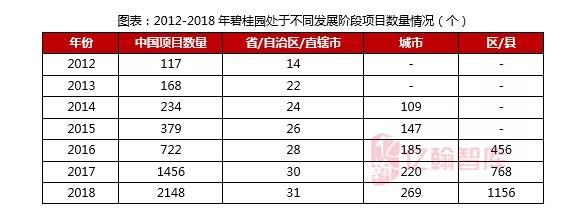 2021碧桂园在世界500强排名,碧桂园跃居世界500强