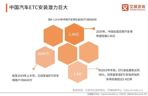 etc行业市场前景,etc产业链