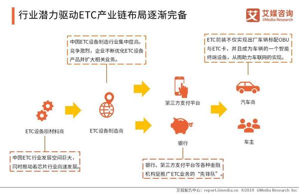 etc行业市场前景,etc产业链
