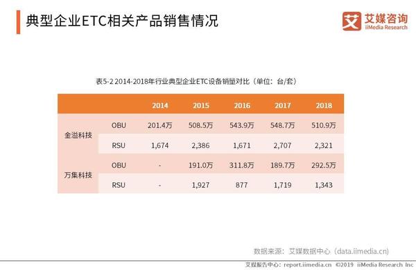 etc行业市场前景,etc产业链