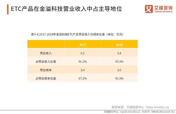 etc行业市场前景,etc产业链